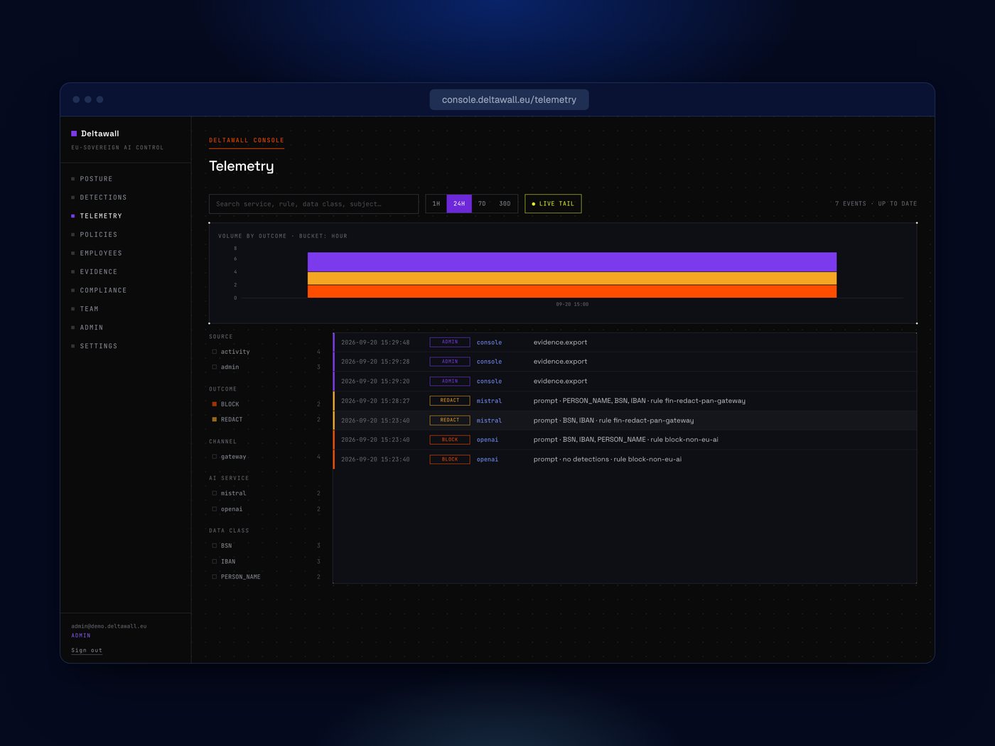 Deltawall telemetry with gateway and browser traffic by outcome.