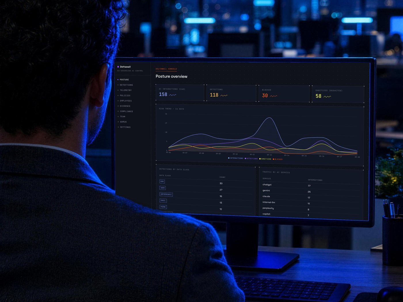 Over de schouder van iemand die het Deltawall-posture-dashboard leest in een open kantoor.